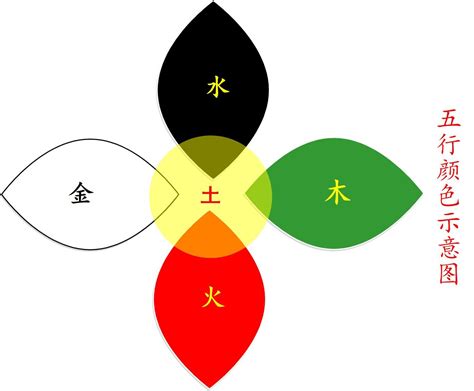 五行的顏色代表|易经中的五行对应颜色